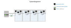 Systemdiagramm-Tigo TS4-A-O